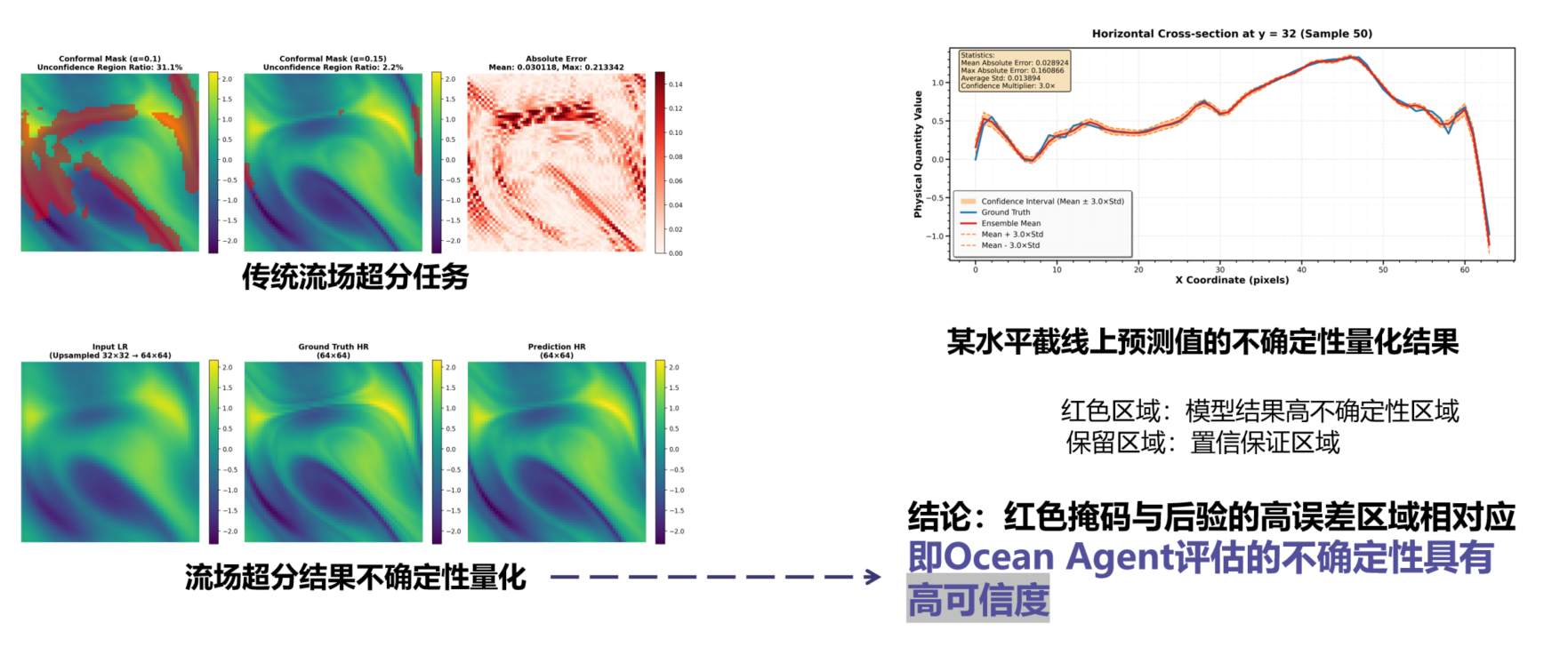 不确定性量化2